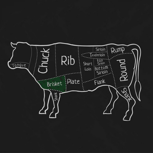 What Is a Brisket? Explained Simply