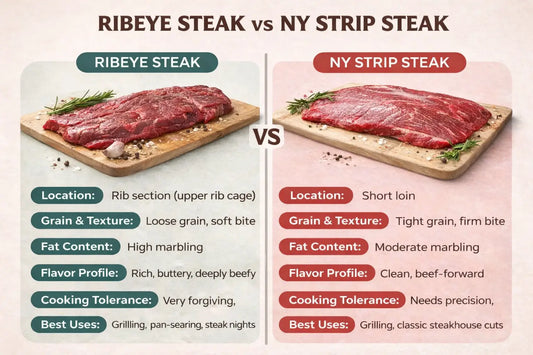 Ribeye Steak vs NY Strip Steak. A simple comparison chart