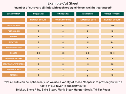 Cut sheet showing meat portion sizes and cuts for different bulk orders: 50, 100, 200, and 400 lbs. Includes ground beef, filet mignon, ribeyes, New York, and others.