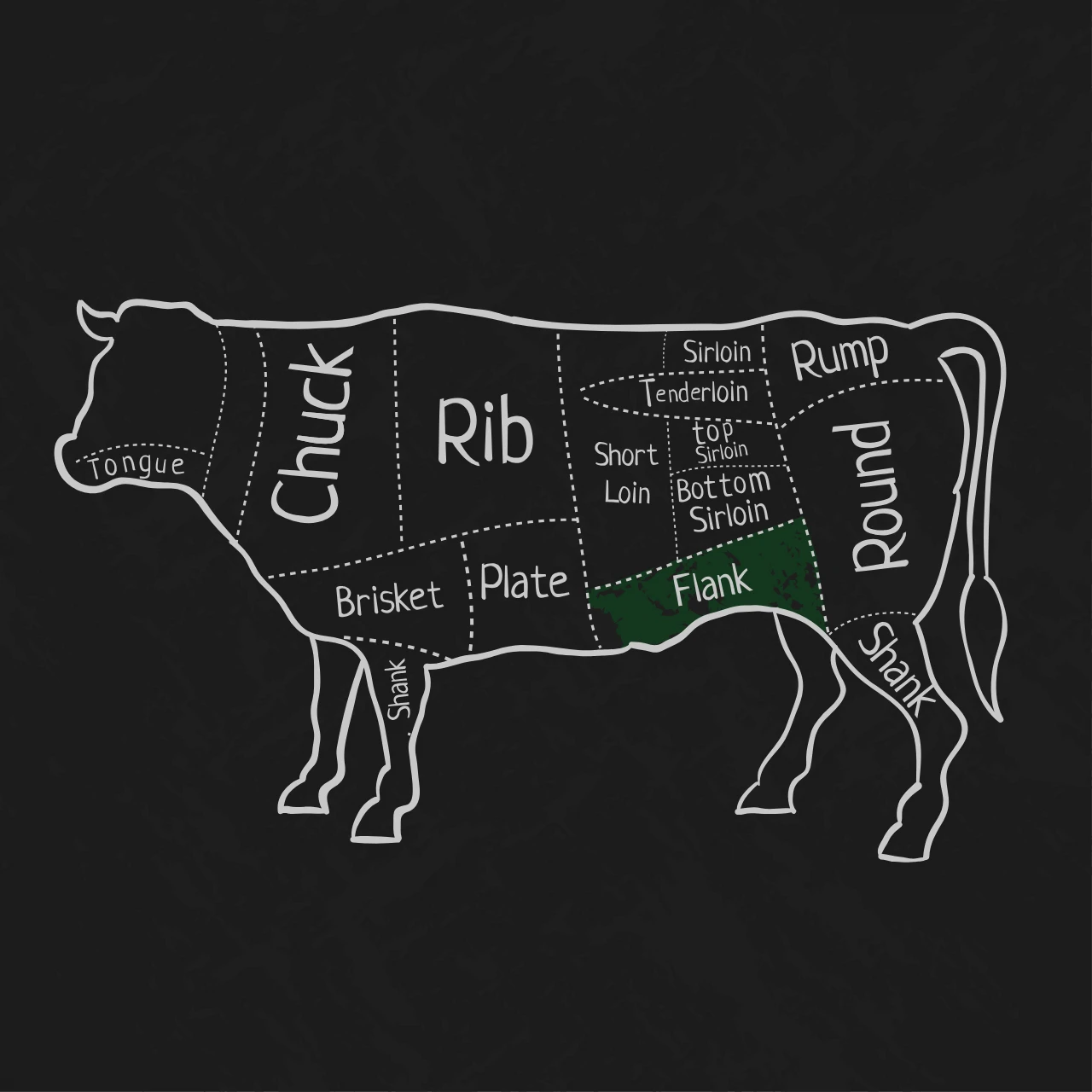 A diagram of a cow highlighting the "Flank" part from Diamond D Ranch