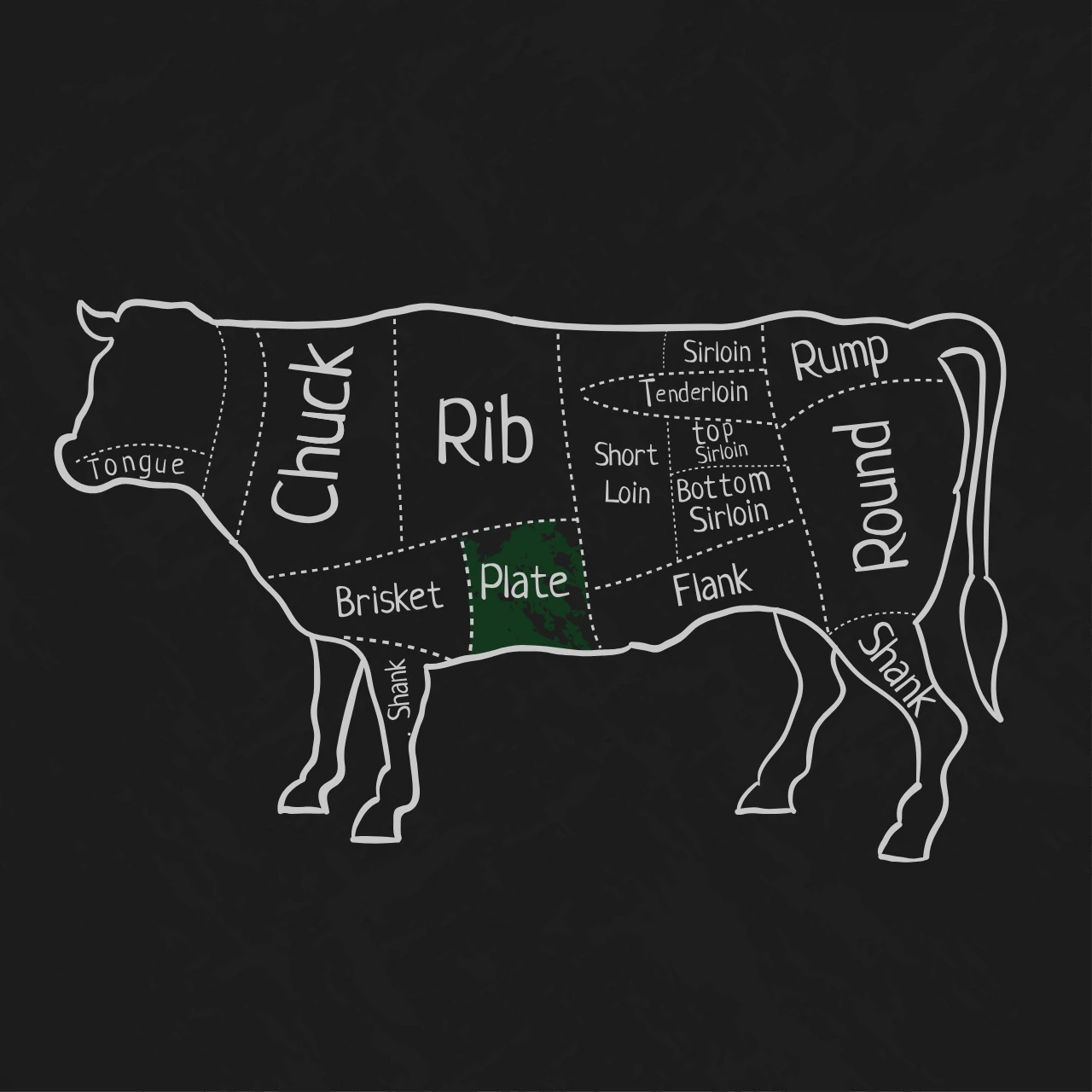 A diagram of a cow highlighting the "Plate" part from Diamond D Ranch