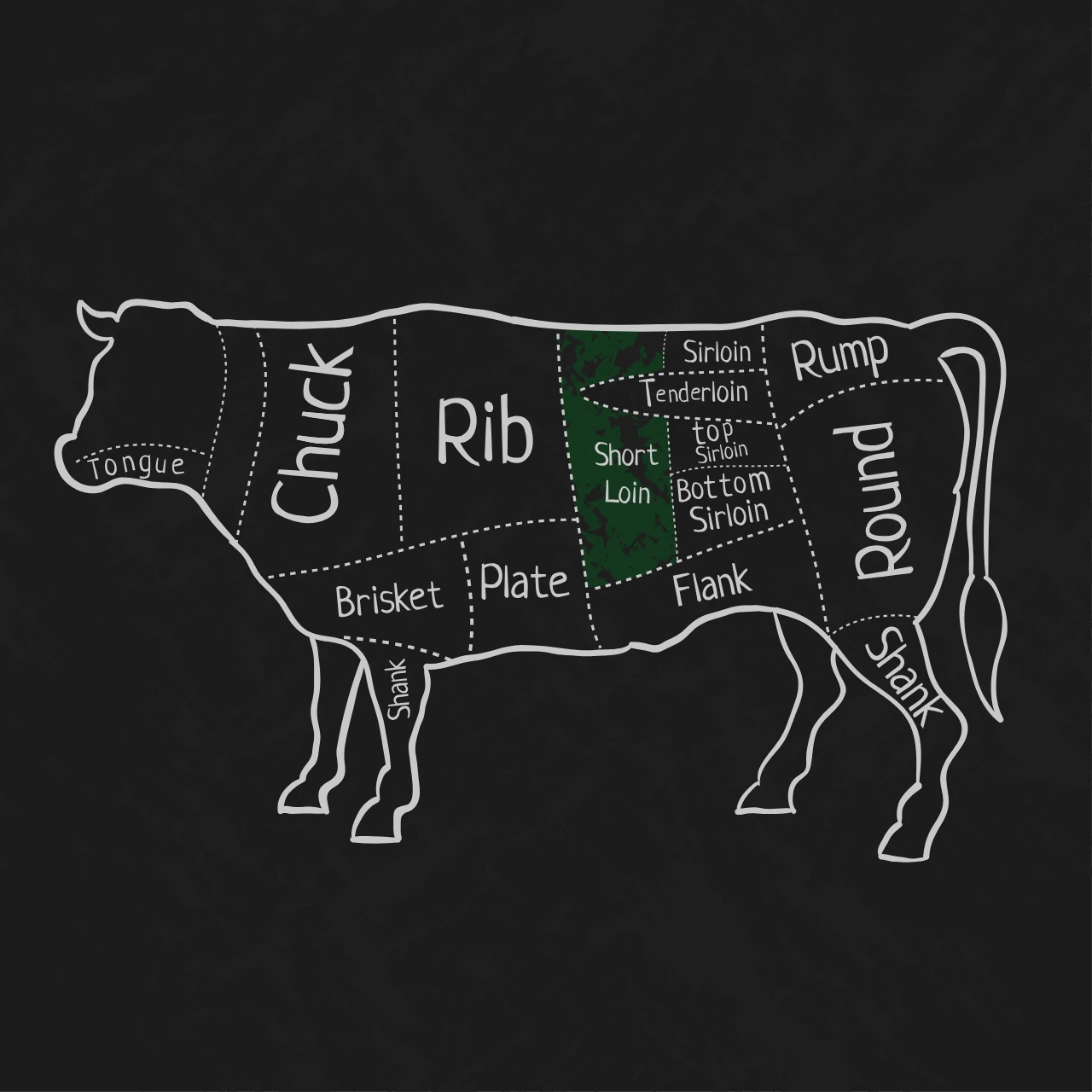 A diagram of a cow highlighting the "Short Loin" part from Diamond D Ranch