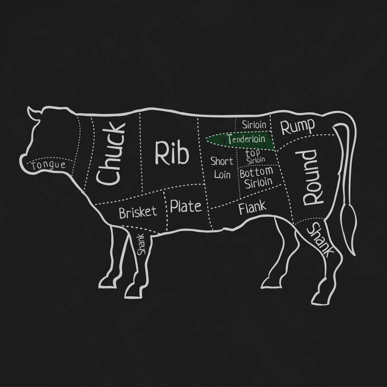A diagram of a cow highlighting the "Tenderloin" part from Diamond D Ranch